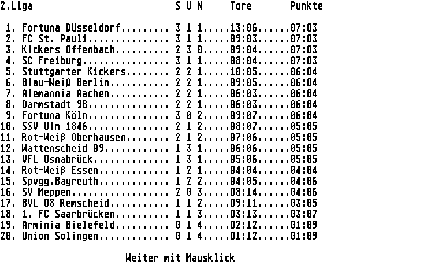 Bundesliga-Tabellen