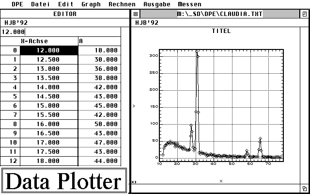 DPE - Data-Plotter