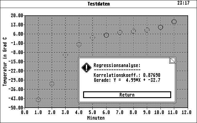 Werteplotter